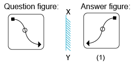 Solved mirror image questions, concept of Mirror images, general aptitude, Mirror image questin answers, Previous solved papers, clock based Mirror image, figure based Mirror image, alpha numeric Mirror image, alphabet Mirror image,number based Mirror image, mirror reflections, mirror inversion